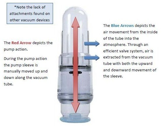 Men s Products Vacurect pump system